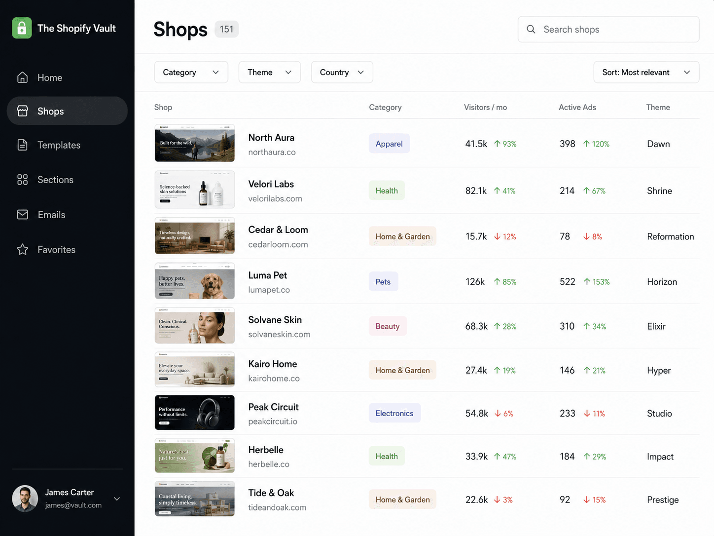 Shopify Vault — trending stores view with traffic and ad-spend trend data